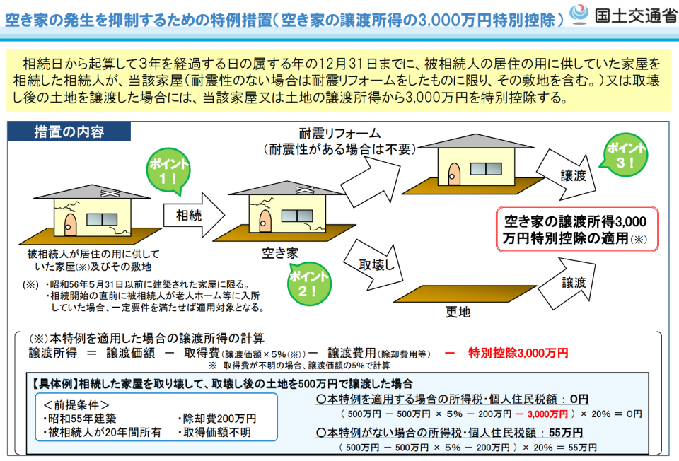 空家等対策特別措置法について